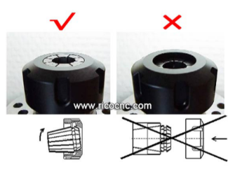 Tool insertion